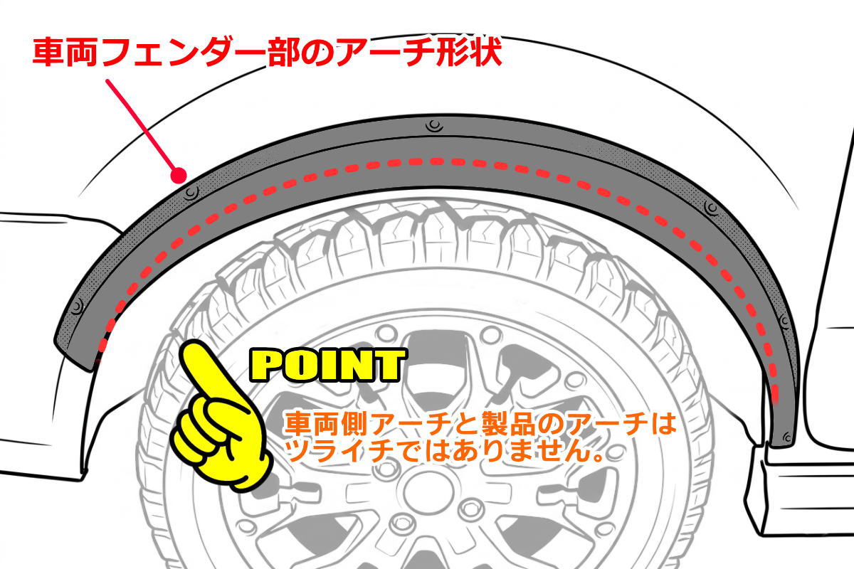 オーバーフェンダー [ABS製/片側9mmワイドタイプ] DA18V/DA17V/DA18W